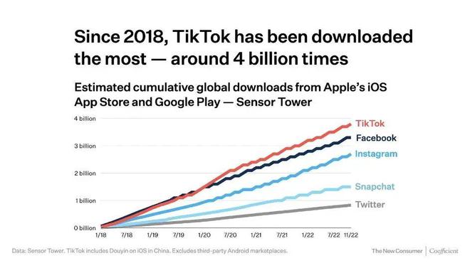 揭阳Tiktok推广  第1张