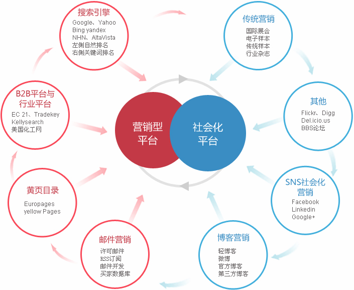 揭阳外贸整合营销  第2张