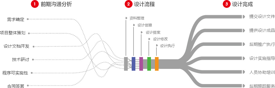 揭阳营销型网站建设  第4张